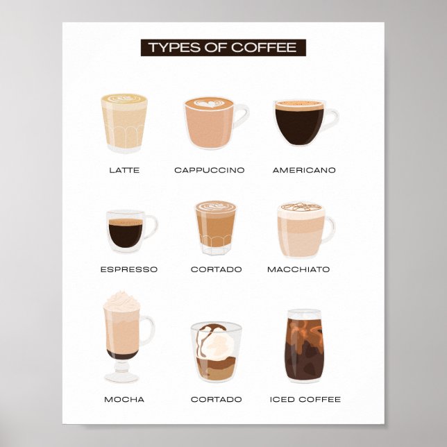 Arten der Bildung in der Kaffeeschule Poster (Vorne)