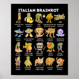 Arten von italienischen Brainrot-Meme-Charakter-Ha Poster