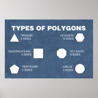 Arten von Polygons-Poster