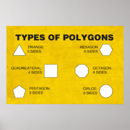 Arten von Polygons-Poster Poster