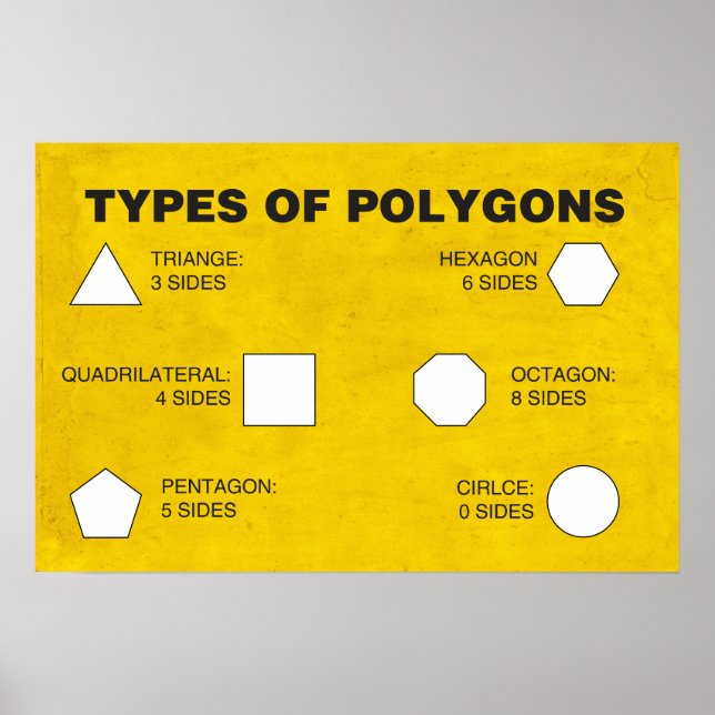 Arten von Polygons-Poster Poster (Vorne)