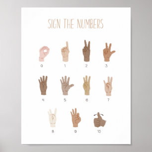 ASL Signature Language Numbers Educational Poster