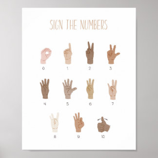 ASL Signature Language Numbers Educational Poster
