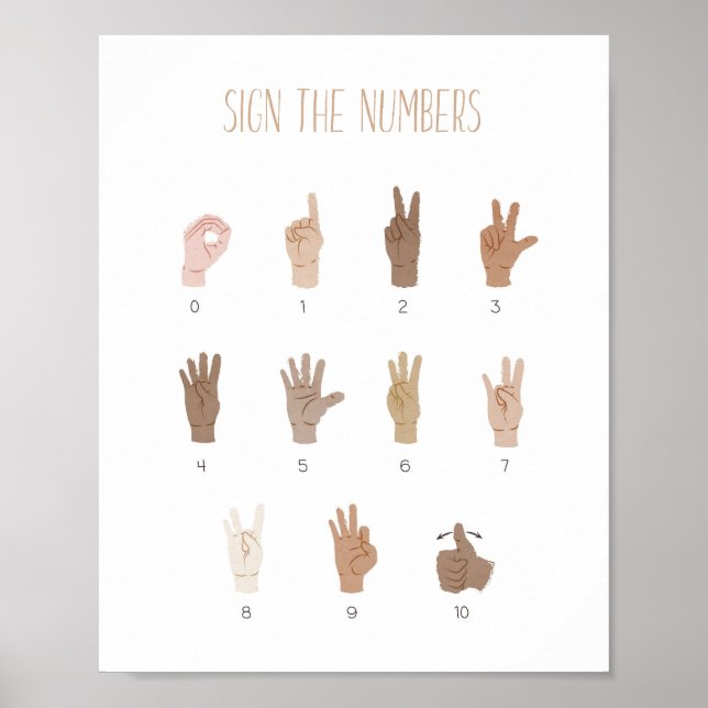 ASL Signature Language Numbers Educational Poster (Vorne)