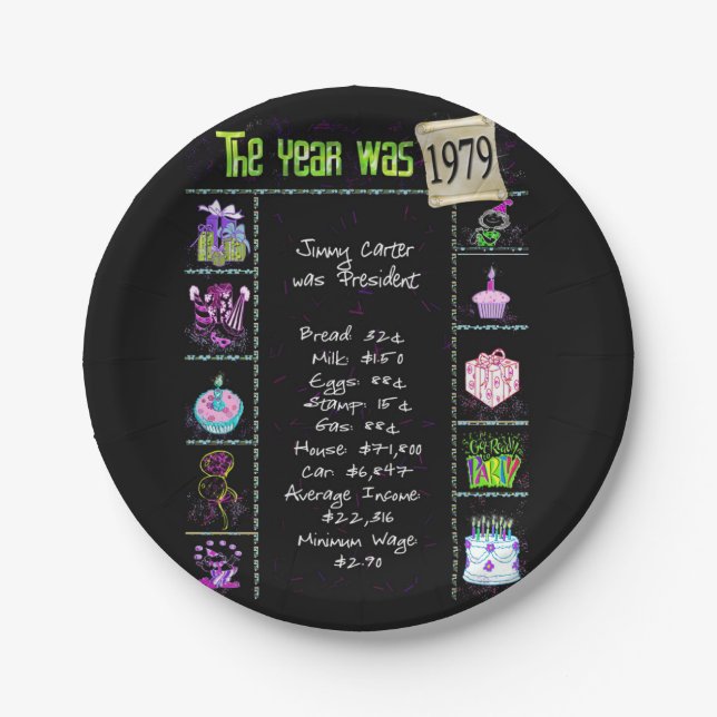 Assiettes En Carton 1979 Anniversaire Trivia Faits Plaque de papier (Devant)