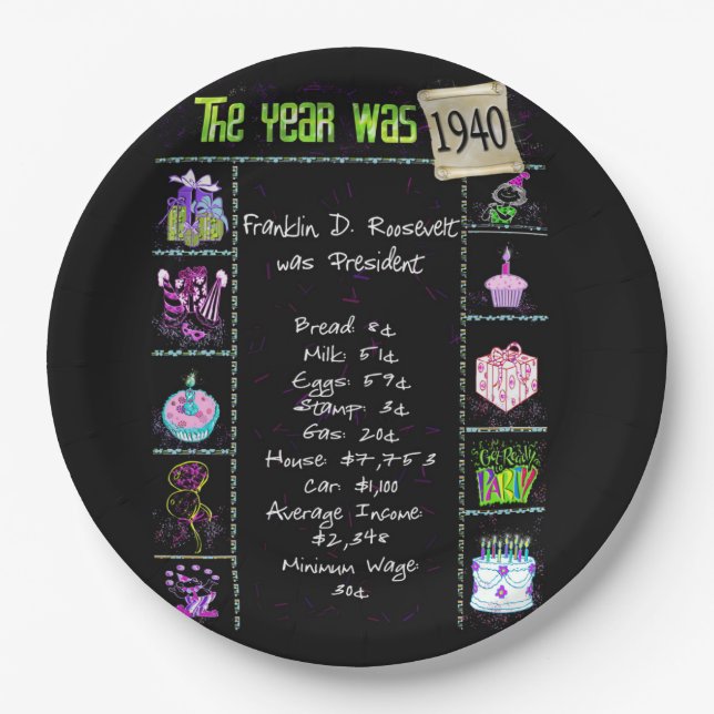 Assiettes En Carton Année 1940 Anniversaire Trivia Faits Papier Plaque (Devant)