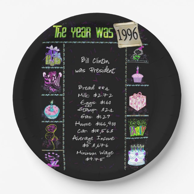 Assiettes En Carton Année 1996 Anniversaire Trivia Faits Papier Plaque (Devant)