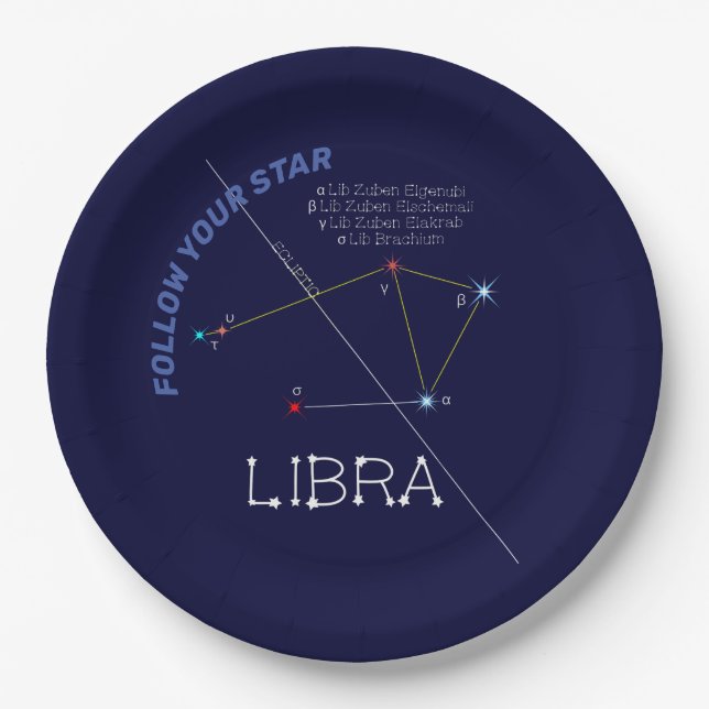 Assiettes En Carton Bibliothèque de constellation zodiaque (Devant)