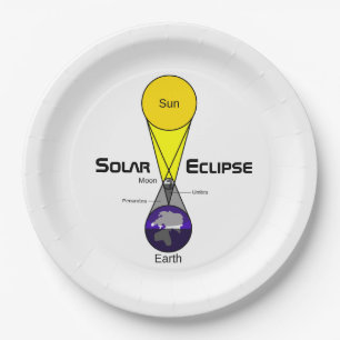 Assiettes En Carton Diagramme Éclipse solaire