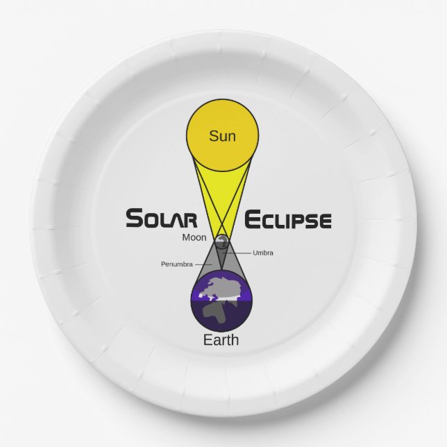Assiettes En Carton Diagramme Éclipse solaire (Devant)