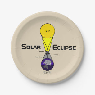 Assiettes En Carton Diagramme Éclipse solaire