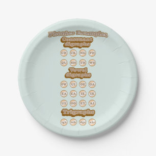 Assiettes En Carton Digraphes, Trigraphes Apprendre La Phonique Anglai