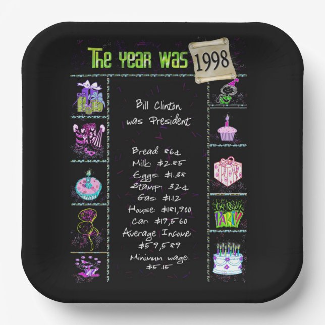 Assiettes En Carton Faits amusants sur l'anniversaire de l'année 1998  (Recto)