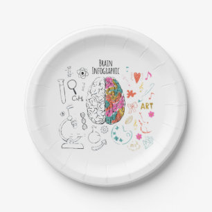 Assiettes En Carton Infographie du cerveau