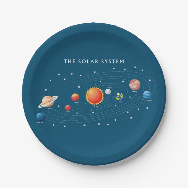 Assiettes En Carton Planètes du système solaire (Devant)