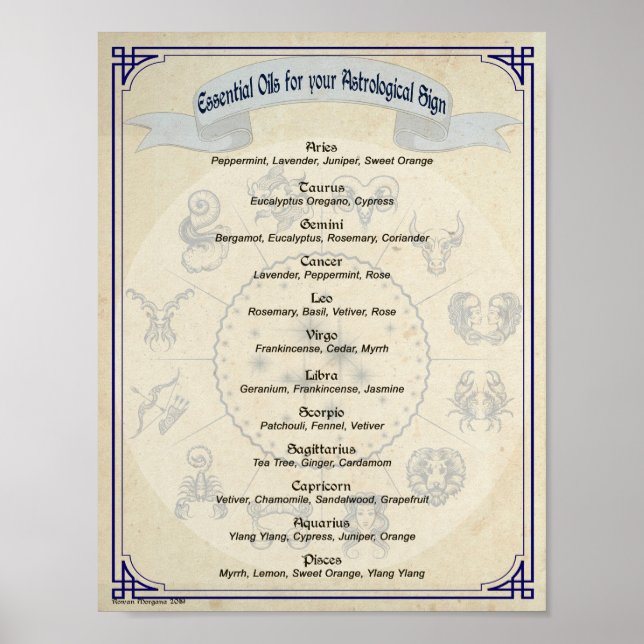 ASTROLOGISCHE ESSENTIELLE ÖLkorrespondenzen Poster (Vorne)