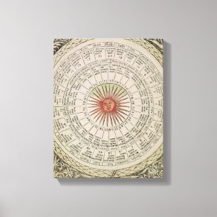 Astrologische Tabelle des Sun Leinwanddruck