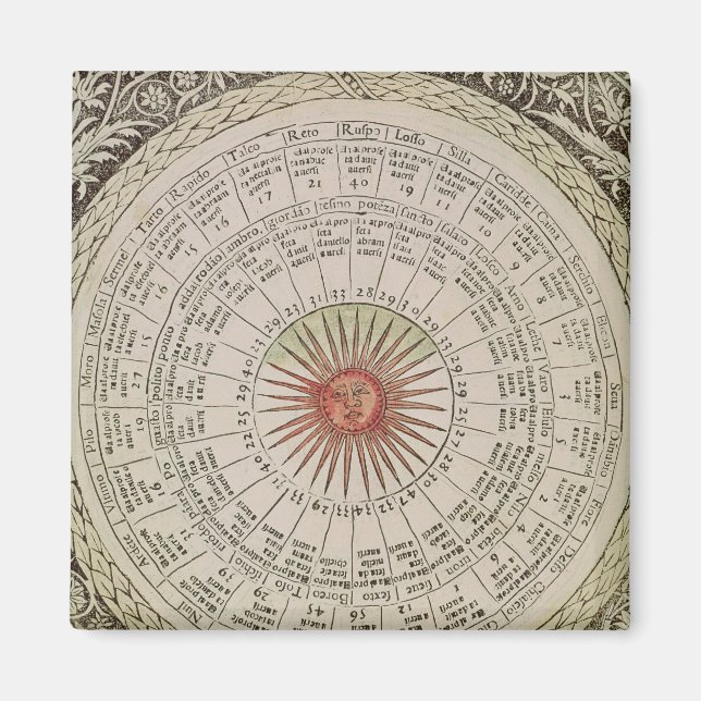 Astrologischer Sonnentisch Magnet (Vorne)