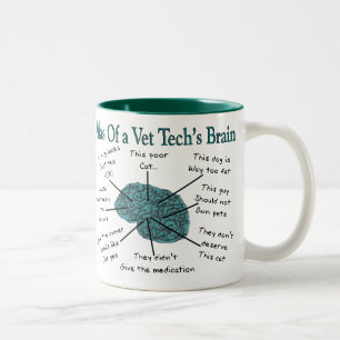 Atlas des Gehirns einer Tierarzt-Technologie Zweifarbige Tasse