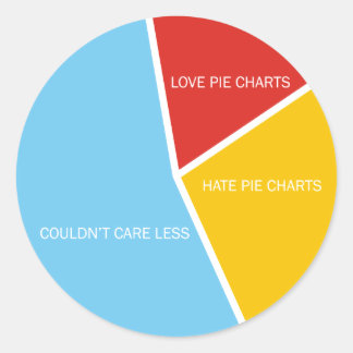 Aufkleber für Pie Charts