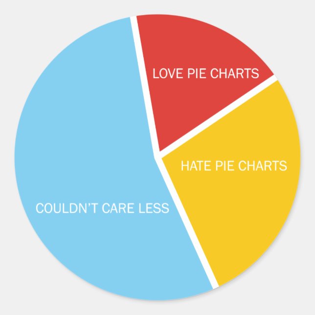 Aufkleber für Pie Charts (Vorderseite)