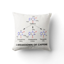 Aufschlüsselung der Coffein-Koffeinmetaboliten