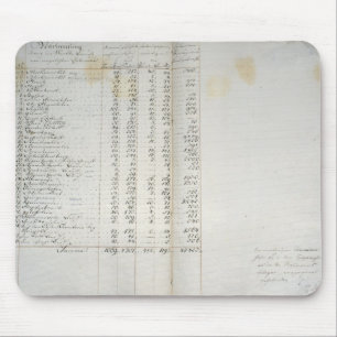 Aufzeichnung der Kolonien in Warthebruch, Polen, Mousepad
