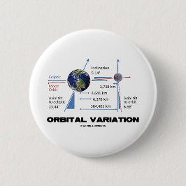 Augenhöhlenveränderung (Astronomie) Button