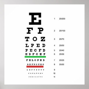 Augenvisionsdiagramm von Snellen für Poster