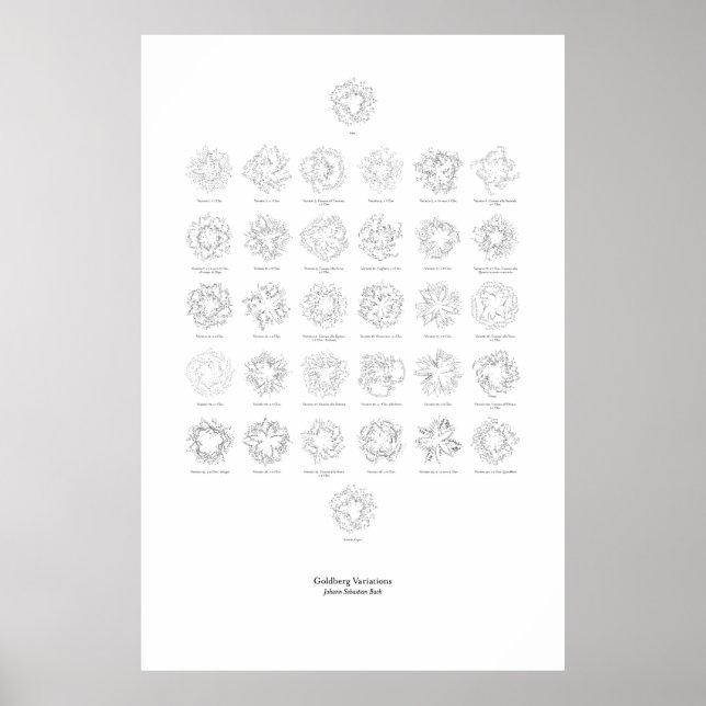 Aus dem Personal: Goldberg-Variationen (gesondert) Poster (Vorne)