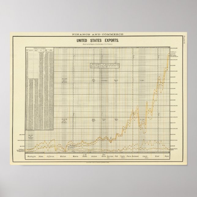 Ausfuhren der USA Poster (Vorne)