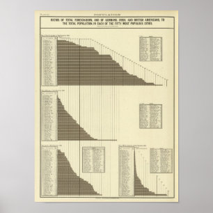 Ausländische geborene Deutsche, irische, britische Poster