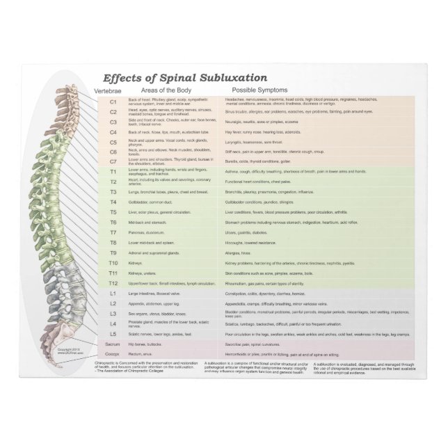Auswirkungen der Spinalsubluxation reißen den Note Notizblock (Vorderseite)