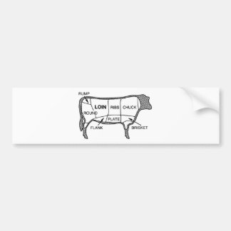Autocollant De Voiture Diagramme de boeuf