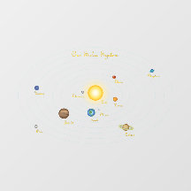 Notre système solaire Sun Moon Planetary Chart