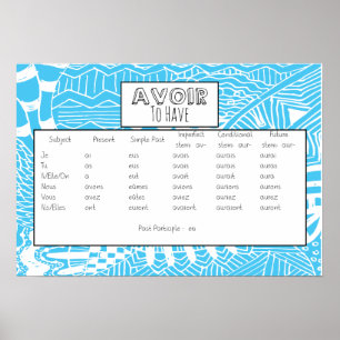 Avoir Conjugated Poster