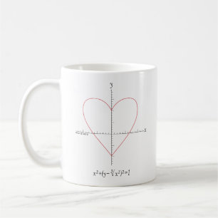 Axt-Herz Kaffeetasse
