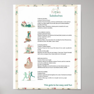 Ayurveda Kapha Subdoshas Poster