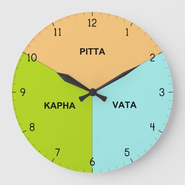 Ayurveda-Körperuhr - Ayurvedische Dosha-Stunden-Ze Große Wanduhr (Vorderseite)