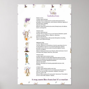Ayurveda Vata Subdoshas-Plakat Poster
