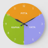 Ayurvedische Körperuhr - Ayurveda Dosha Zeitstunde