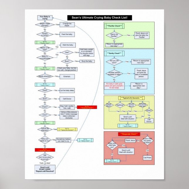 Babyanleitung Poster (Vorne)