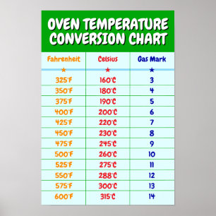Backofentemperatur Umrechnungstabelle - Küchenpost Poster