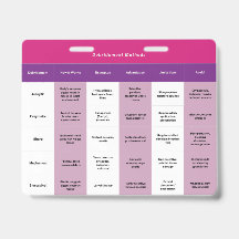 Badge Buddy pour débridement de plaie et pansement