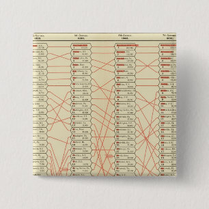 Badge Carré 5 Cm Classement des villes