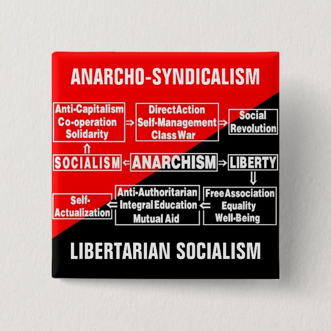 Badge Carré 5 Cm goupille libertaire de socialisme (Devant)