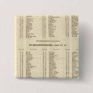 Badge Carré 5 Cm Index Stirling, Dumbarton, Bute Shires