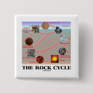 Badge Carré 5 Cm Le cycle de roche (science de la terre de