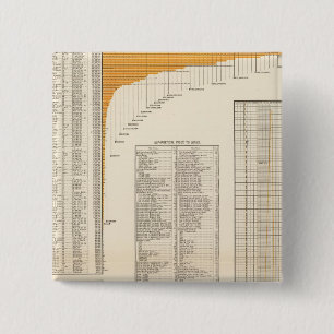 Badge Carré 5 Cm Prêts américains