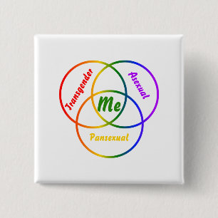 Badge Carré 5 Cm Schéma de Venn trois identités